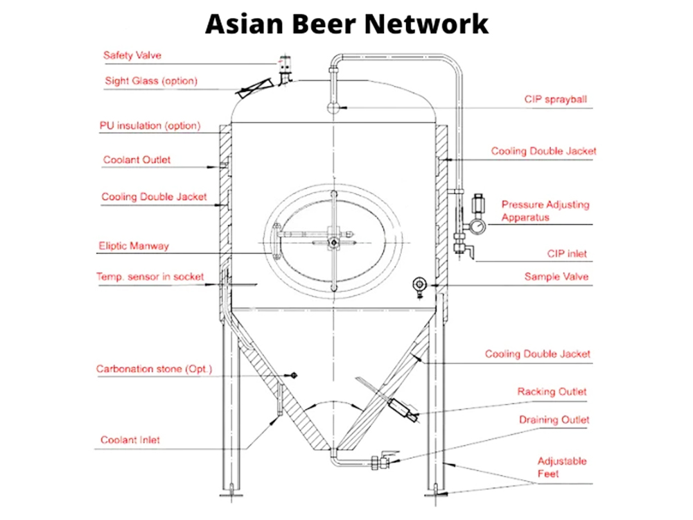 equipos para cervecerías,equipos para microcervecerías